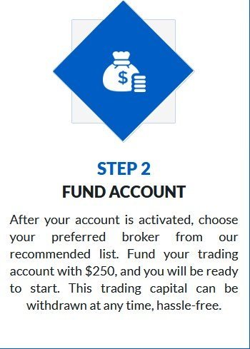 Funding account at Bitcoin Hero $250
