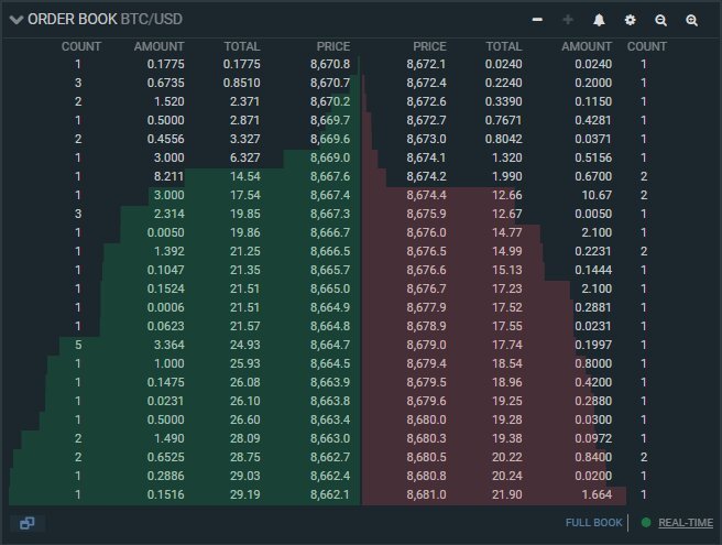 The order book