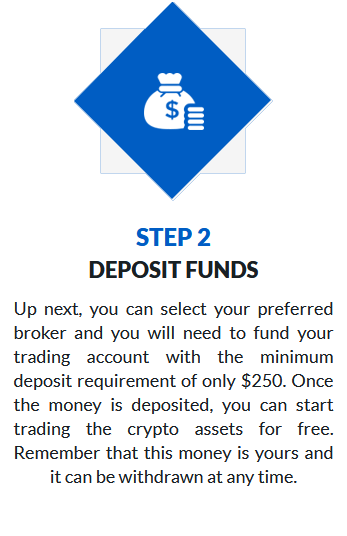 depositing funds $250 to Bitcoin Investor 