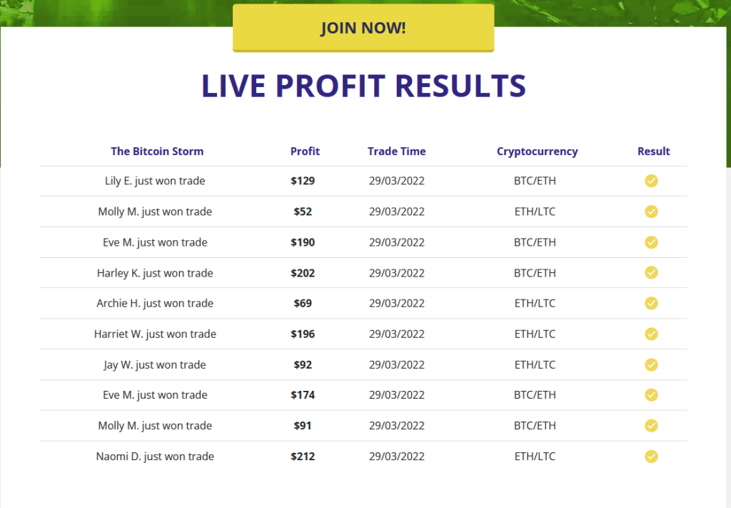 Bitcoin Storm latest trade results