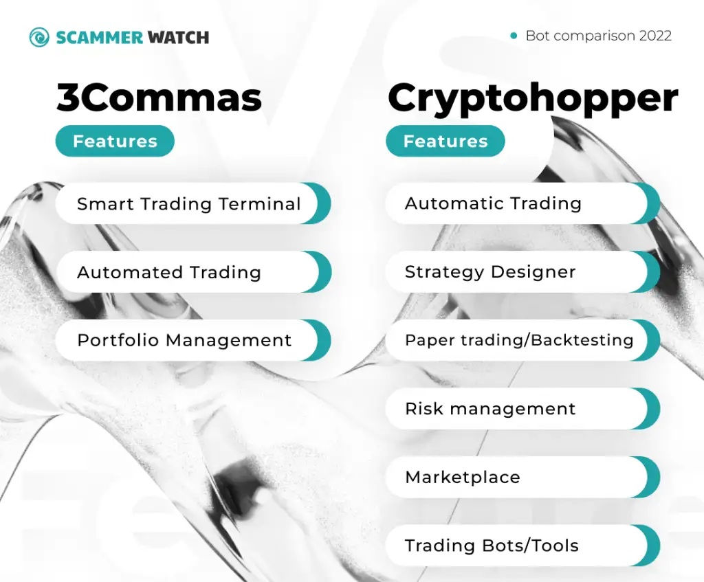 3Commas vs Cryptohopper Features