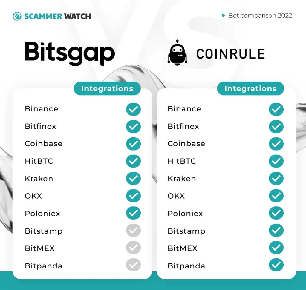 integration with exchanges