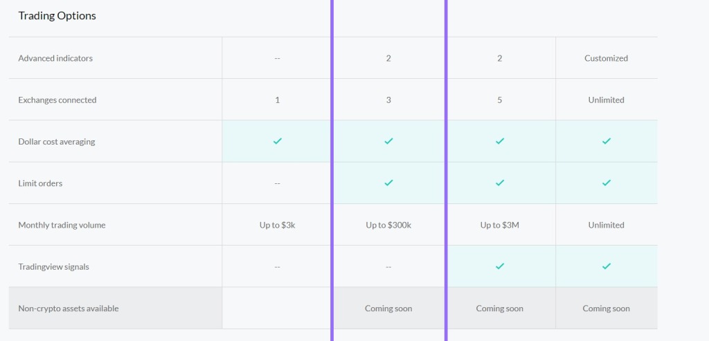 Coinrule pricing