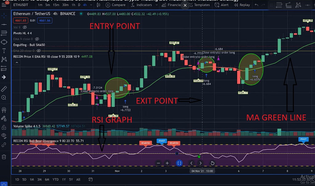 ReconTraders strategy