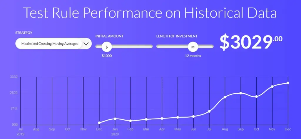 test rule performance on historical data