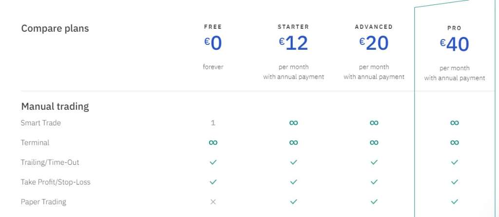 3Commas pricing plans