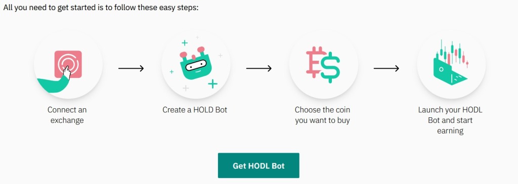 3Commas HODL bot work