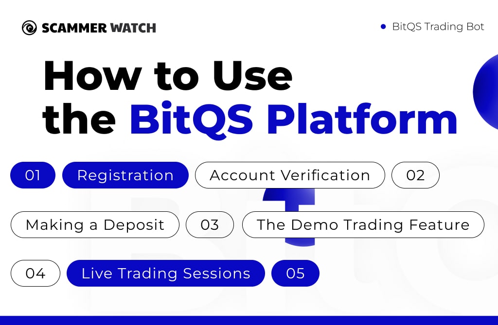 How to Use the BitQS Platform