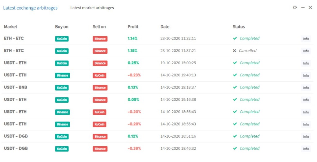 arbitrage strategy - Cryptohopper