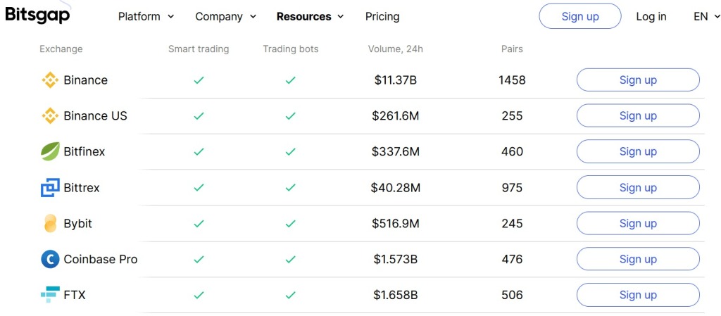 bitsgap supported exchanges