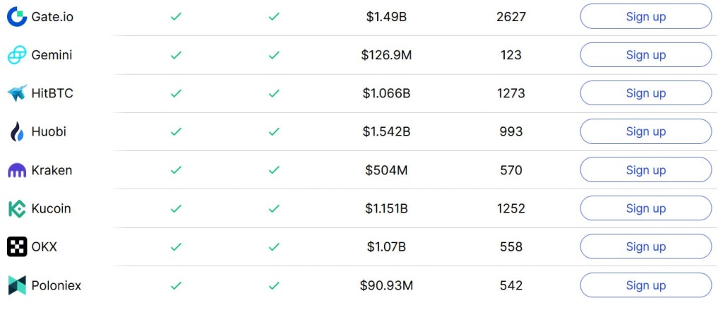 Bitsgap Suppored Exchanges