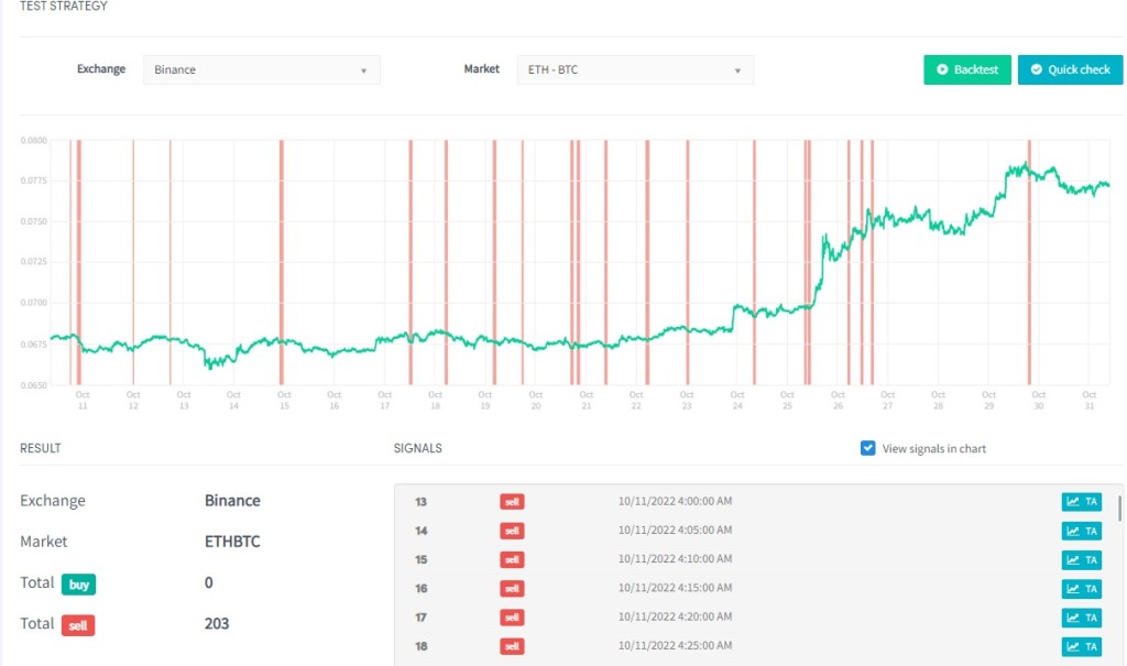 Backtesting in Cryptohopper