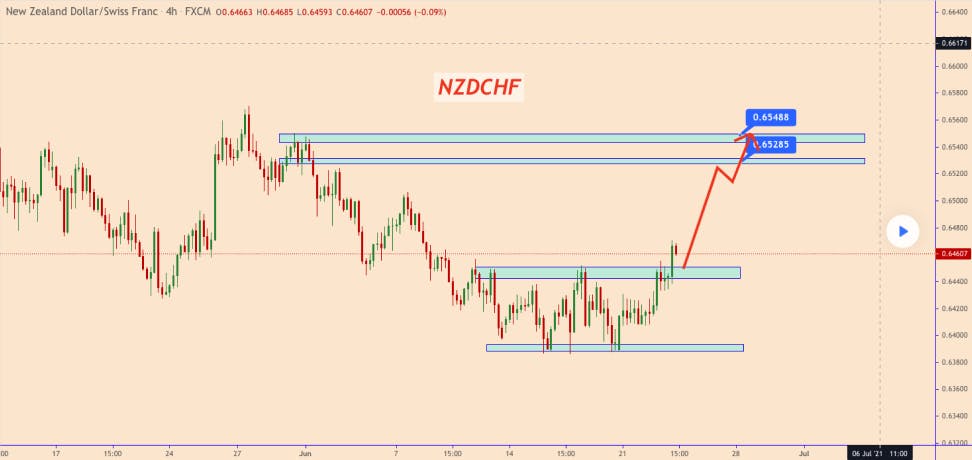 A TradingView chart with buy signals