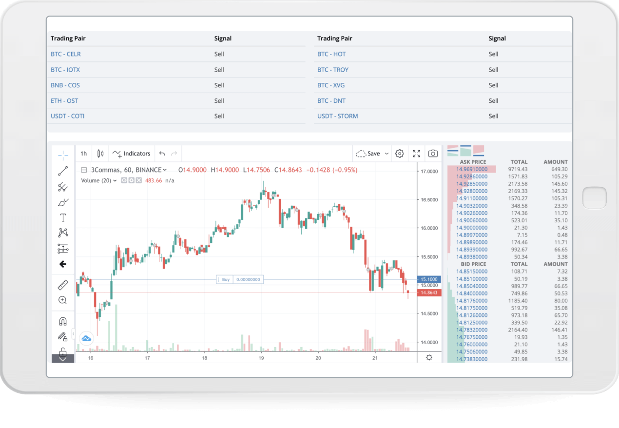 Smart Trading of 3Commas