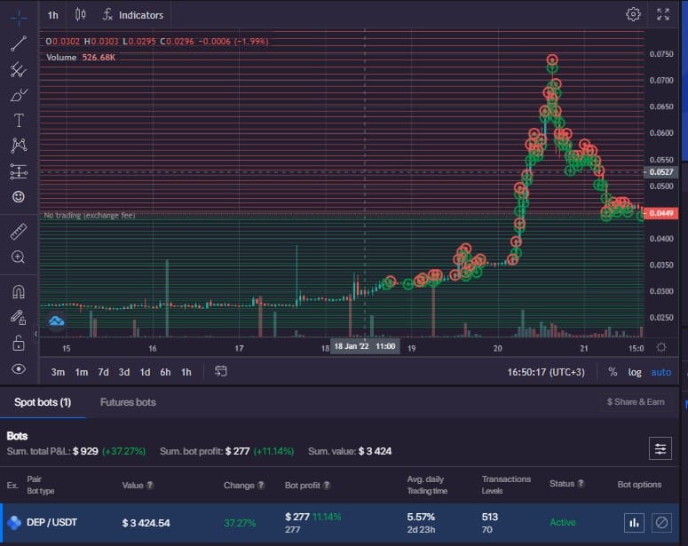 Bitsgap: Crypto Trading Bot That Helps Avoiding Bad Habits